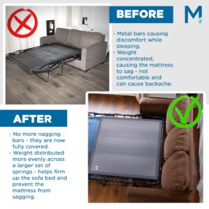 Meliusly® Sleeper Sofa Support Board (48x48'' - Full Size) - Sleeper Sofa Support for Sofa Bed - Sleep Sofa Bar Shield for Sofa Bed or Pullout Couch - Sofa Bed Mattress, Cushion & Bar Support Slats