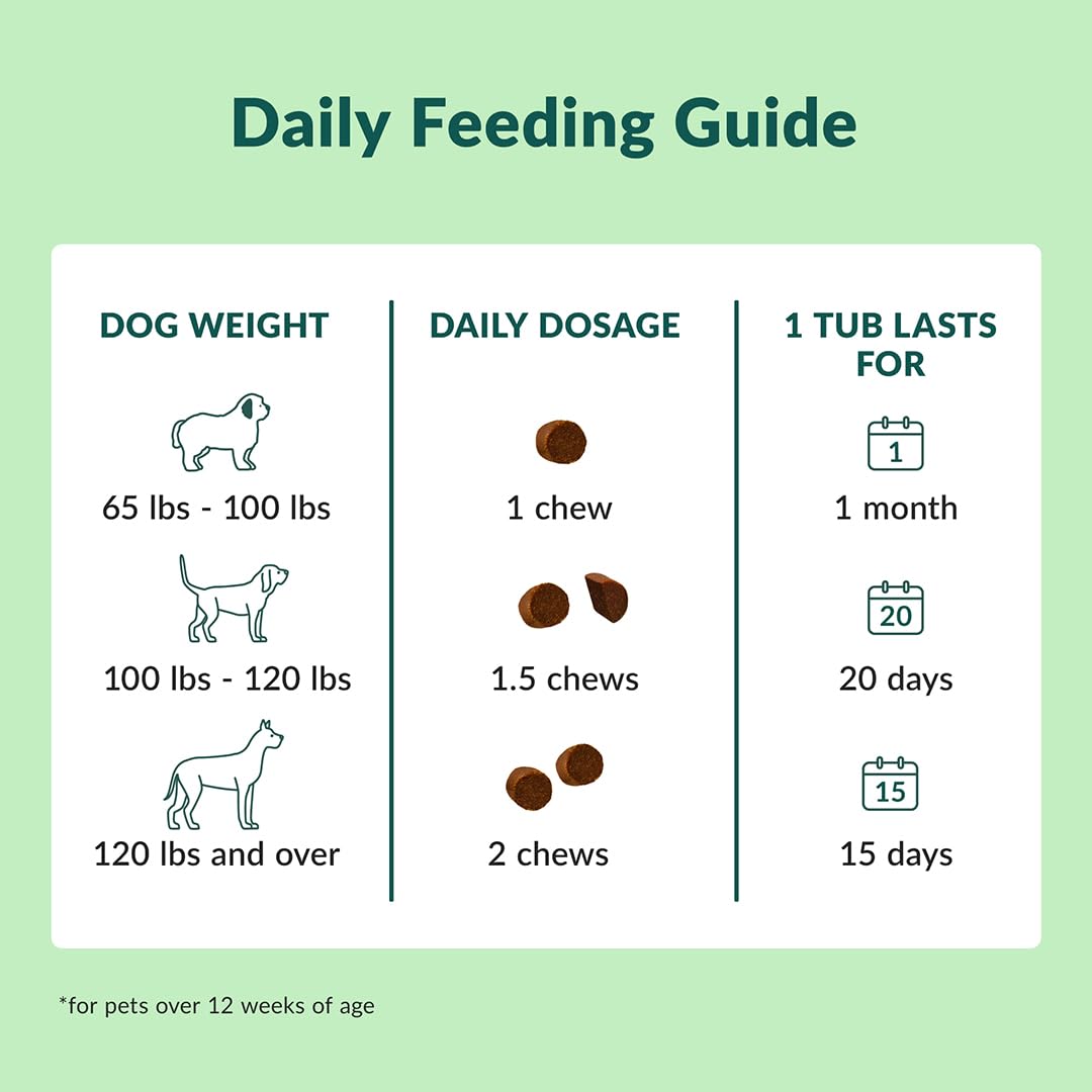 Wuffes Chewable Dog Hip and Joint Supplement for Large Breeds - Glucosamine & Chondroitin Chews - Dog Joint Supplements & Vitamins - Extended Joint Care - 30 Count