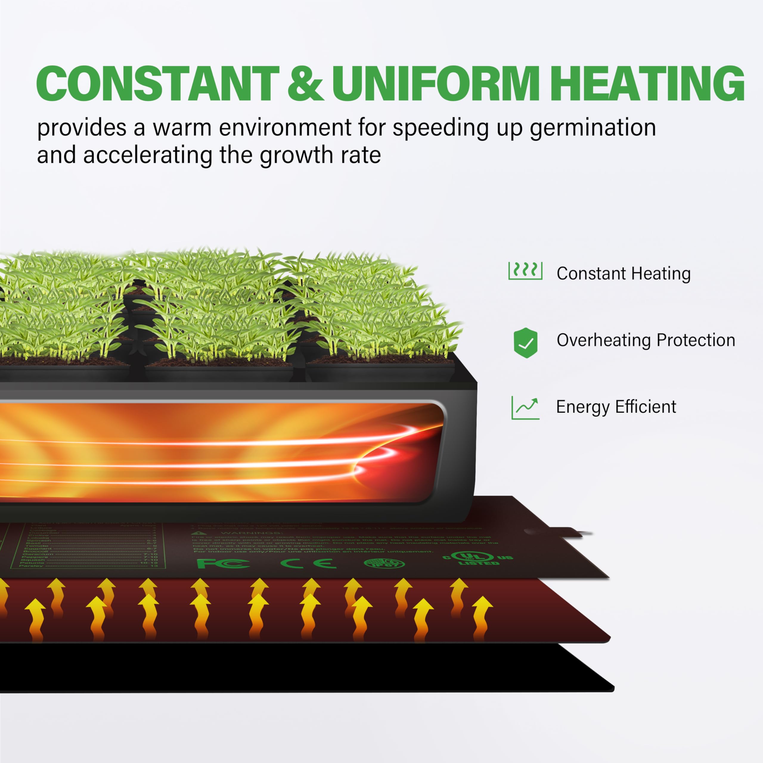 iPower Seedling Heat Mat for Plants with Dual Temperature, Black, 10" x 20.75"&Digital Controller