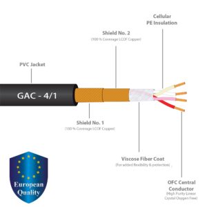 WORLDS BEST CABLES 1 Foot – TS to RCA Cable – Gotham GAC-4/1 (Black) Star-Quad Audio Interconnect Cable & Neutrik NP2X-B & Amphenol ACPL-CBK Gold Plugs - CUSTOM MADE