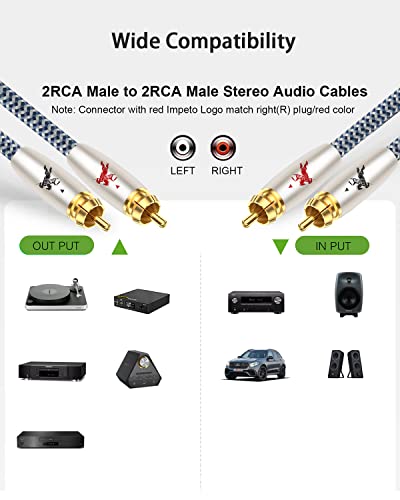 Impeto RCA Cable 2RCA to 2RCA Stereo Audio Cable 24K Gold Plated Connector,2Male to 2Male RCA Cord for Home Theater, HDTV, Amplifiers, Hi-Fi Systems(4.9FT)