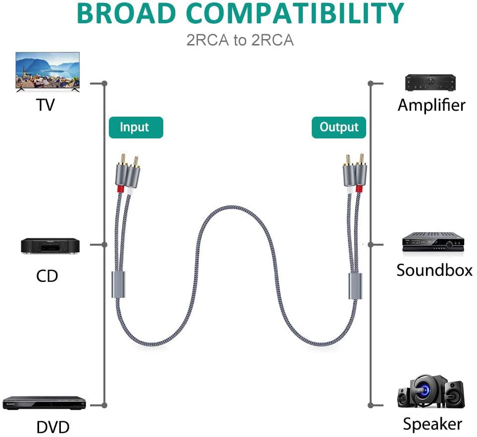 Goalfish RCA Cable, 0.5M/1.6FT RCA to RCA Male to Male Audio Stereo Subwoofer Cable [2Pack, Hi-Fi Sound] Nylon-Braided Auxiliary Audio Cord for Home Theater, HDTV, Amplifier, Hi-Fi Systems, Speakers