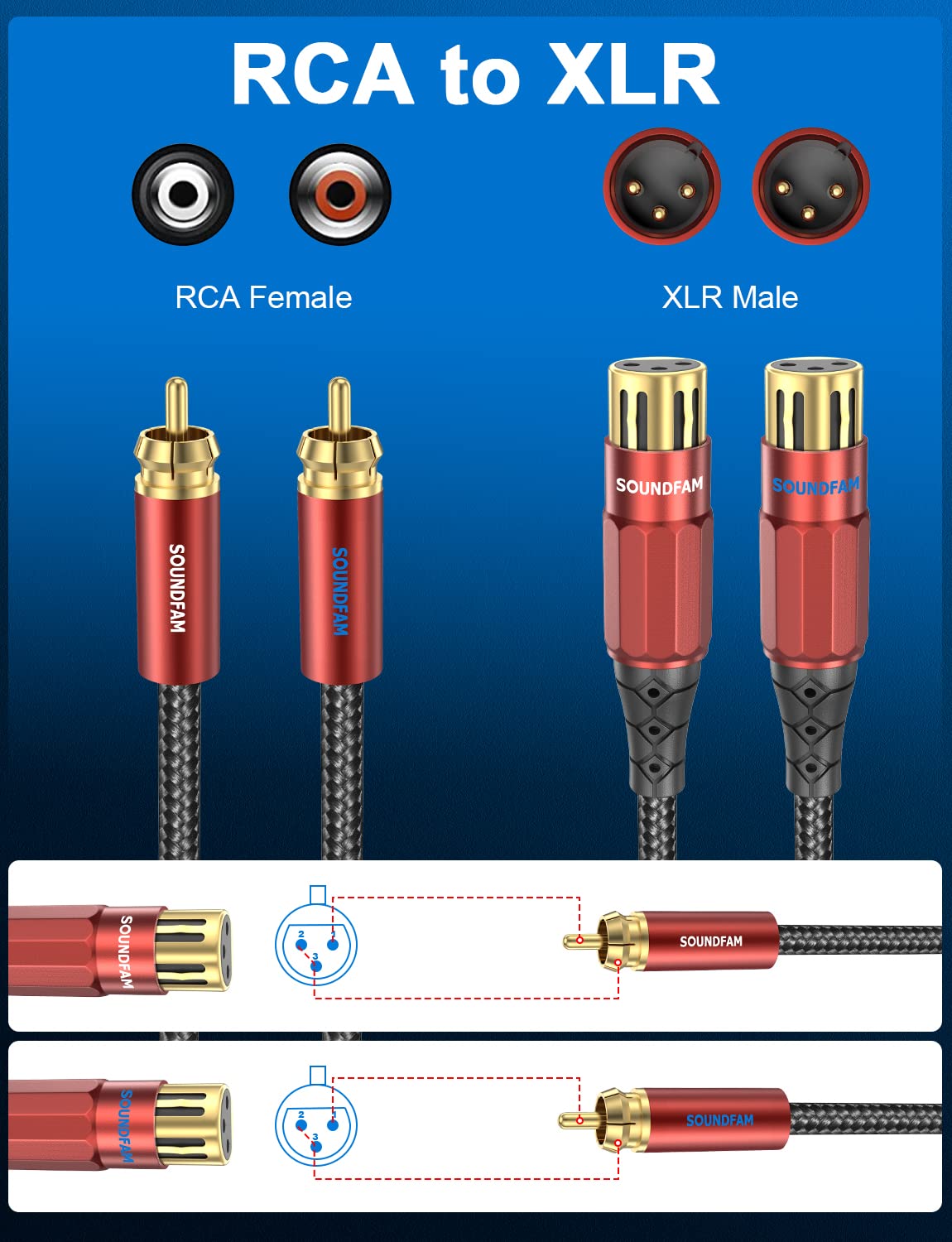 SOUNDFAM RCA to XLR Female Cable 10 Feet, 2 RCA Male to 2 XLR Female Phono Cable Adapter, Balanced 3pin XLR to Unbalanced RCA Speaker Cable for Amplifier Mixer Microphone - Wine Red…