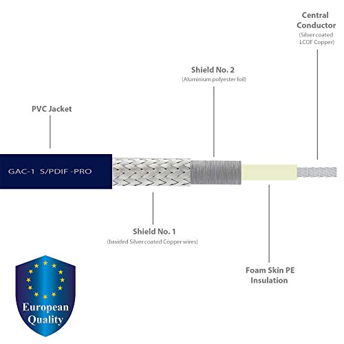 WORLDS BEST CABLES 4 Foot SPDIF Cable – Gotham GAC-1 S/PDIF-Pro (Ultrablue) High-End Silver Plated LCOFC Digital Audio Interconnect Cable & Amphenol ACPR-SRD Gold RCA Plugs - CUSTOM MADE