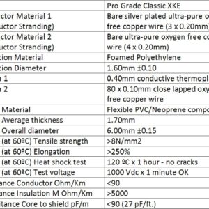 WORLDS BEST CABLES 1.5 Foot - RCA Cable Pair CUSTOM MADE made using Van Damme Pro Grade Classic XKE Instrument (Jet Black) wire & Amphenol ACPR Die-Cast, Gold Plated RCA Connectors