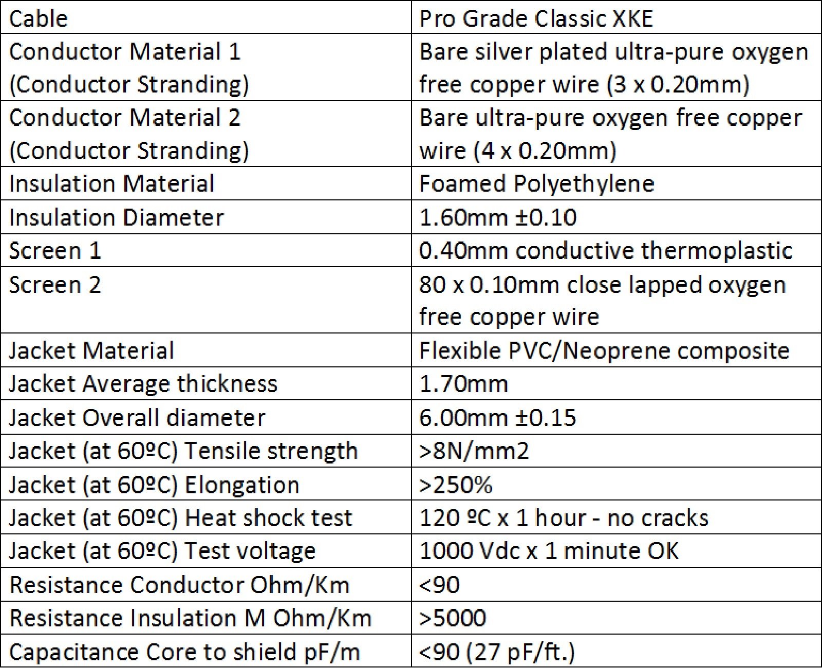 WORLDS BEST CABLES 1.5 Foot - RCA Cable Pair CUSTOM MADE made using Van Damme Pro Grade Classic XKE Instrument (Jet Black) wire & Amphenol ACPR Die-Cast, Gold Plated RCA Connectors