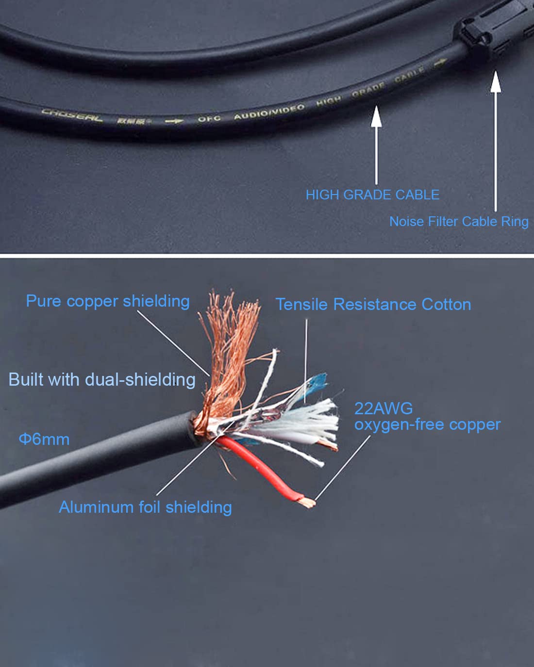 RCA Cable, 2RCA Male to 2RCA Male Stereo Audio Cables 【Hi-Fi Sound】Braided RCA Stereo Cable for Home Theater, HDTV, Amplifiers, Hi-Fi Systems, Car Audio, Speakers (6.6FT)