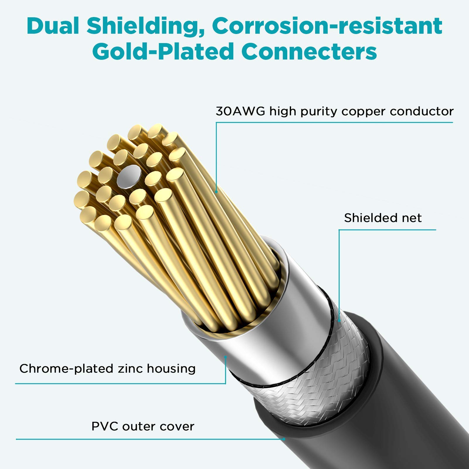 RCA Stereo Cable 6FT,QGeem 3RCA to 3RCA Cable,Digital & Analogue,Double-Shielded for Headphones,Home System,Car Stereo, iPods, iPhones,MP3 Players and More,RCA Stereo Audio Cable