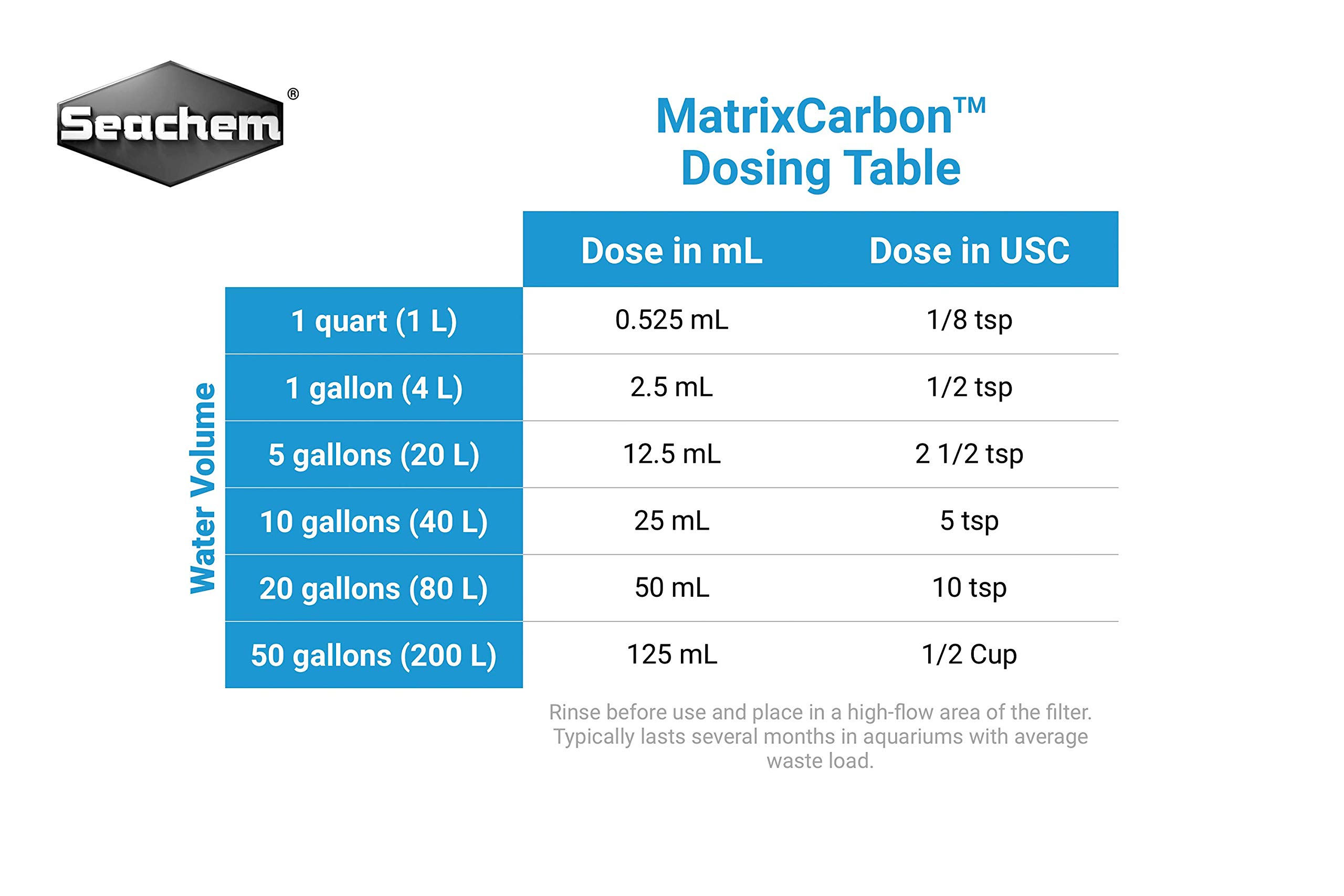 Seachem Matrix Carbon Tidal Filter - Activated Spherical Carbon Bead 190 ml