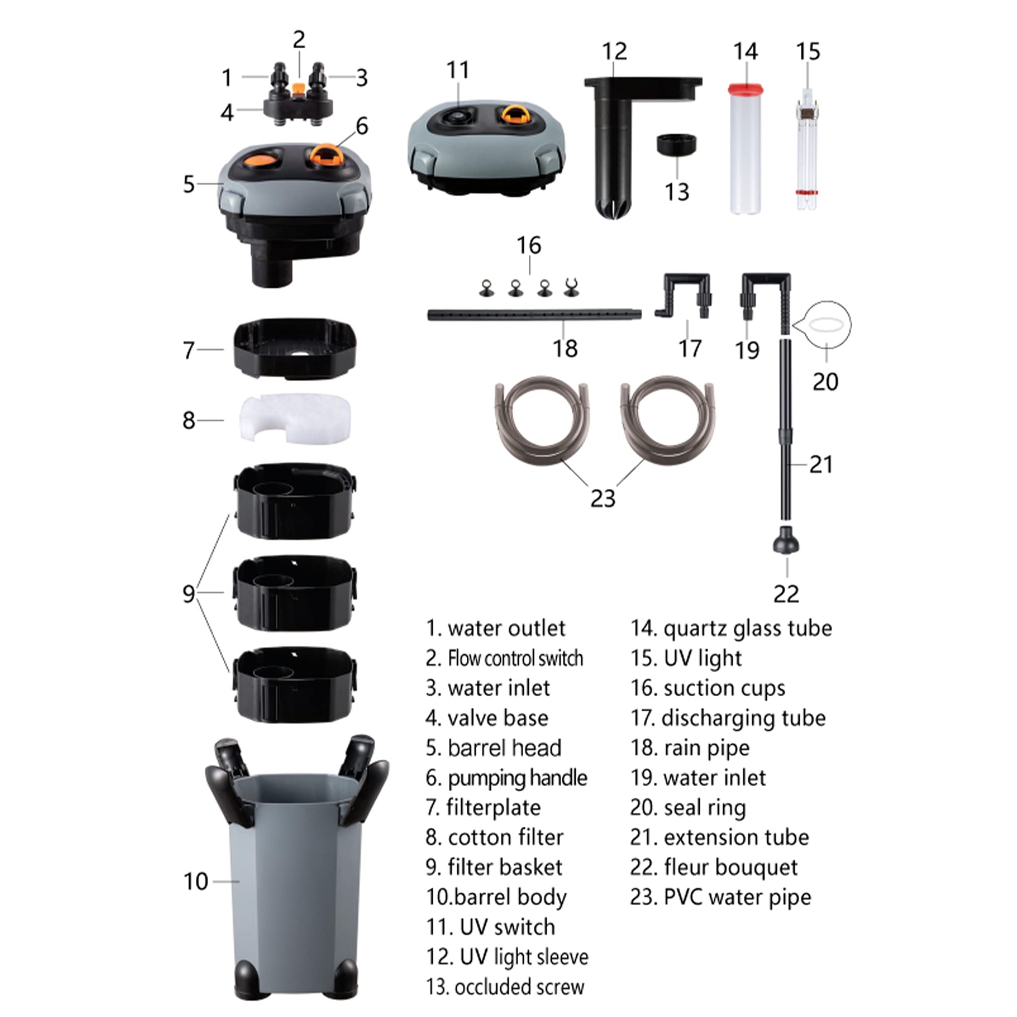 CANVUNTHY Aquarium External Canister Filter, Fish Tank Water Circulation Filter with Filter Media 171/225/266/317/397GPH