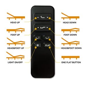 POMT Adjustable Bed Frame Queen Quick Assembly Adjustable Bed Base with Wireless Remote Independent Head and Foot Incline Dual USB Charging Ports Under Bed Nightlight Side