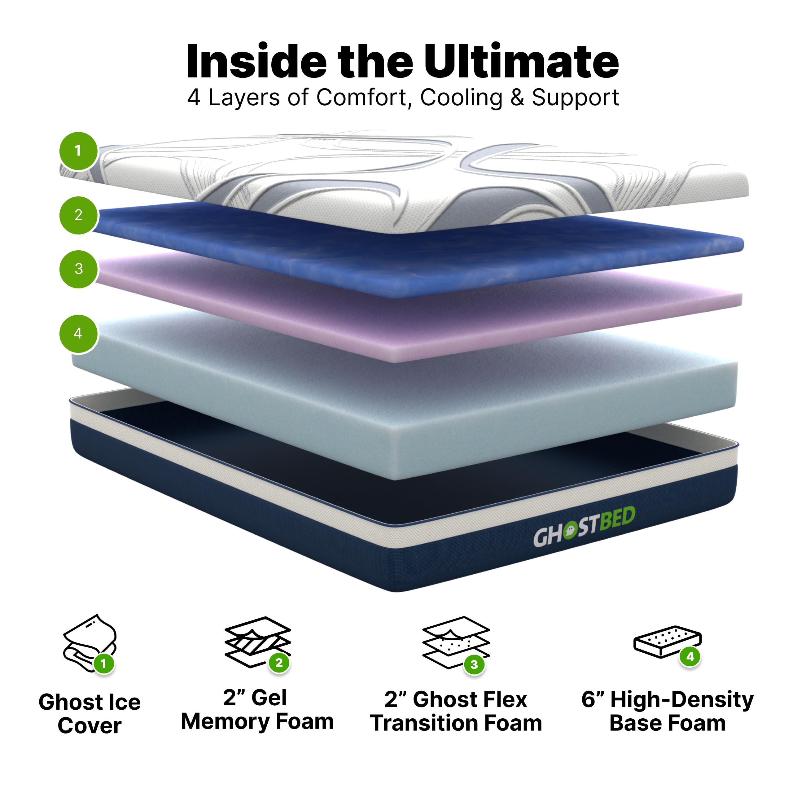 GhostBed Adjustable Bed Frame Power Base with Ultimate Cool Gel Memory Foam Mattress Bundle - Electric Bed Base with Lumbar Support - Zero Gravity and Massage Settings - Queen