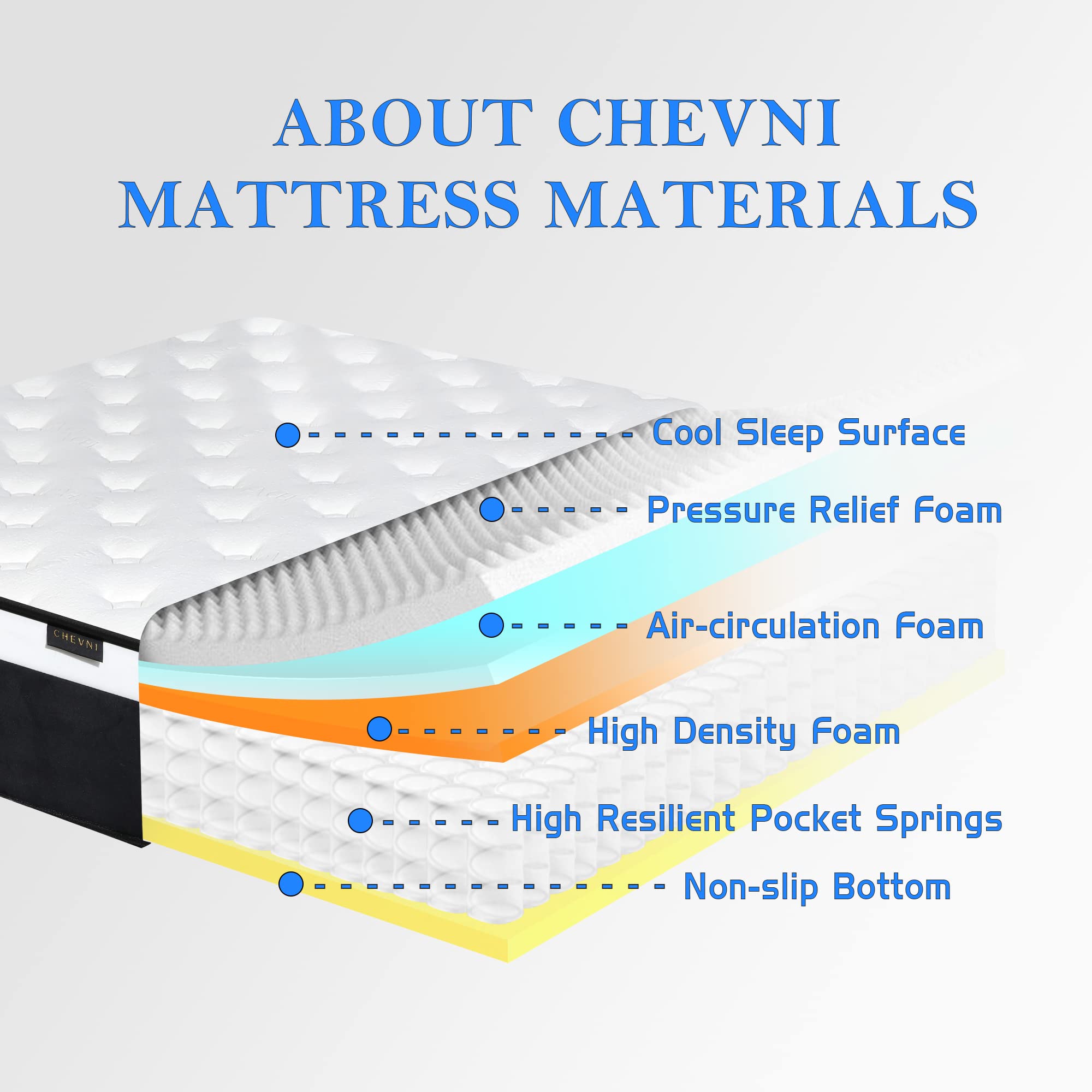 CHEVNI Queen Mattress, 12 Inch Euro Top Queen Size Mattress in a Box,Memory Foam Hybrid Mattress with Individually Pocket Springs,Medium Firm,Strong Edge Support,CertiPUR-US