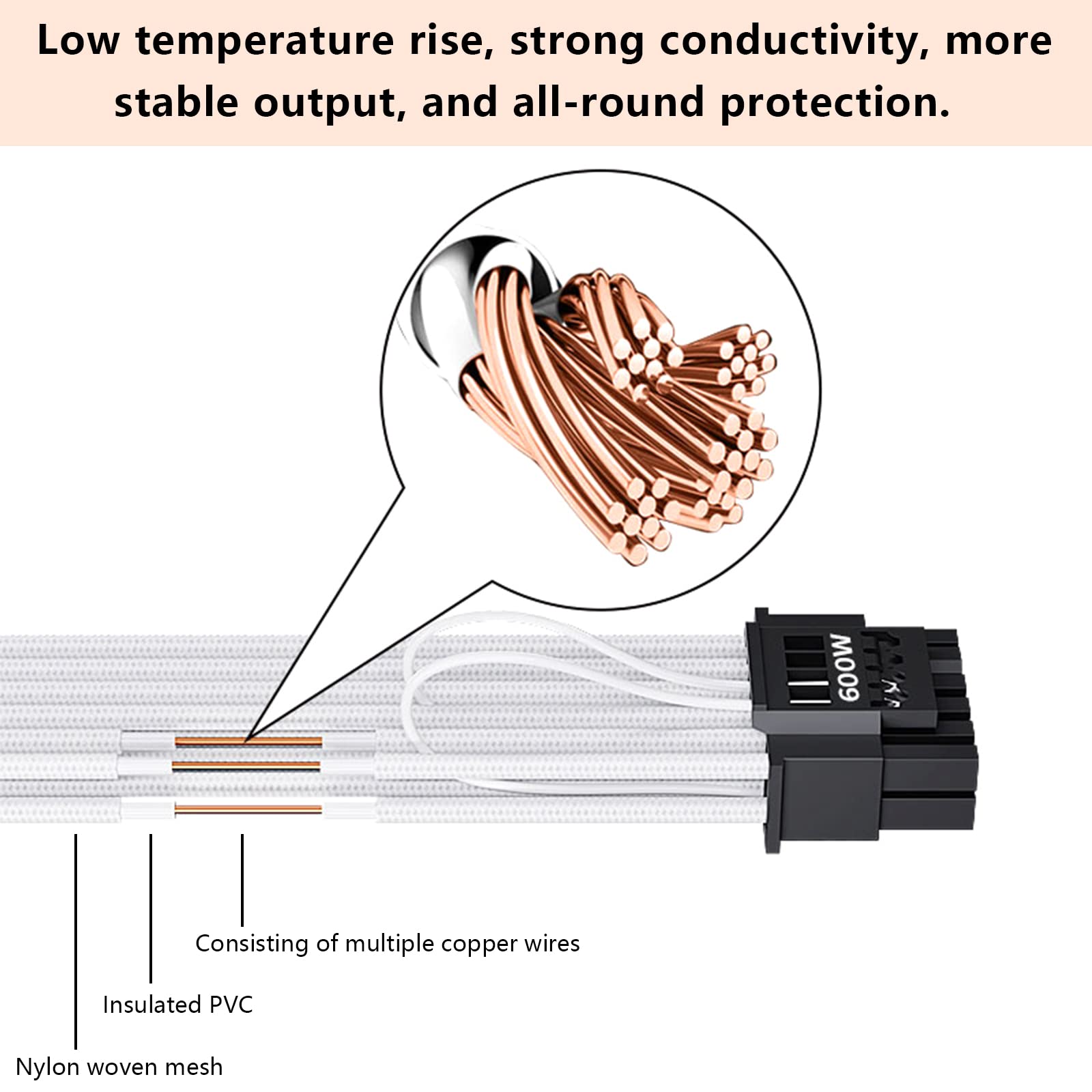 WithFlying PCIE GPU Cables, 16Pin (12+4) to 4x8Pin PCI-E 5.0 Sleeved Extension Cable, 12V HPWR PSU Extension Cable Compatible with RTX 3090Ti, 4070Ti, 4080, and 4090 Series（16AWG White）