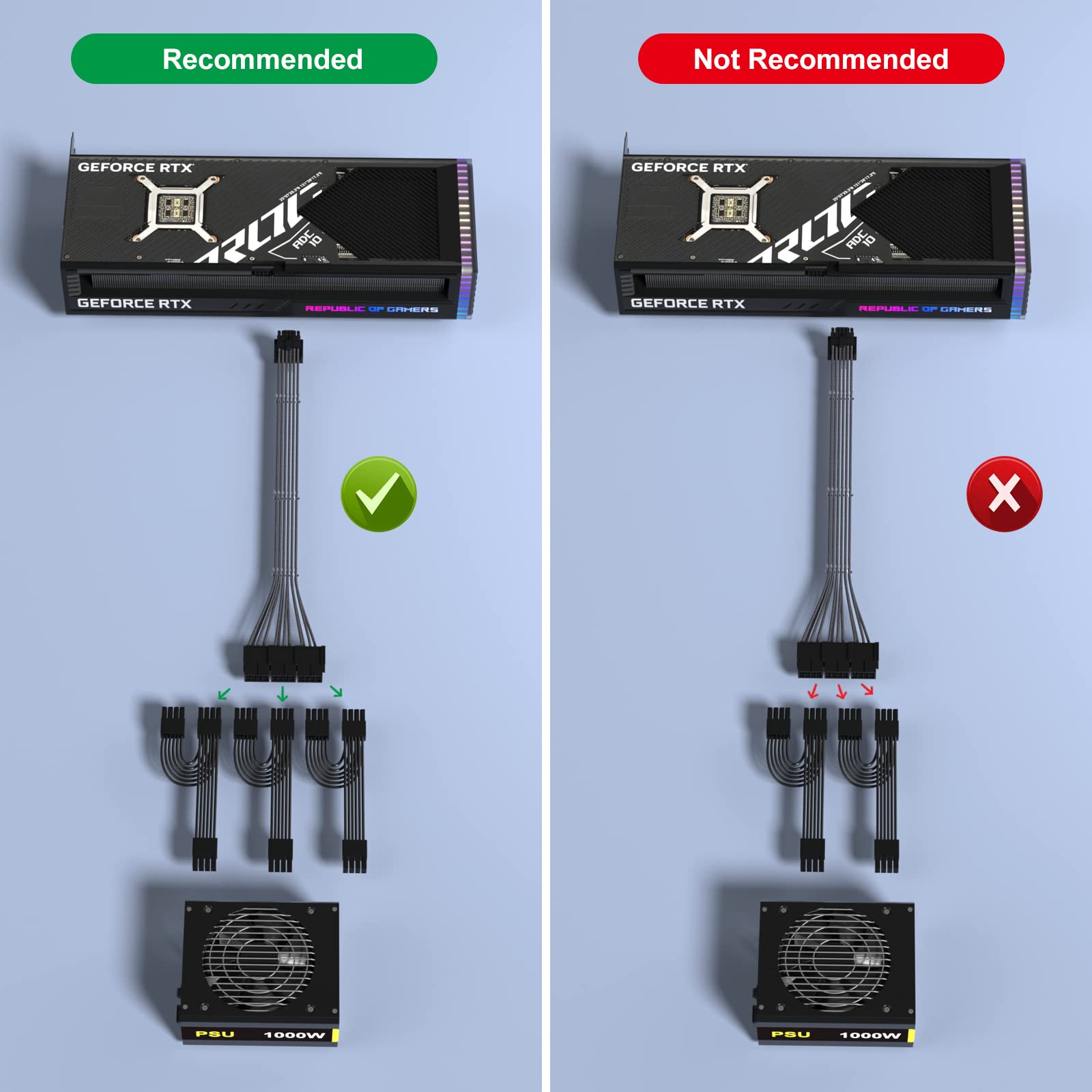 Agtray PCI-e 5.0 Cable Extender 90 Degree Angle, 12VHPWR Connector 16Pin(12+4) Male to 3x8Pin Female 16AWG Sleeved Power Extension Cord with Cable Combs for RTX 4090/4080/3090Ti (12.6in, Black)