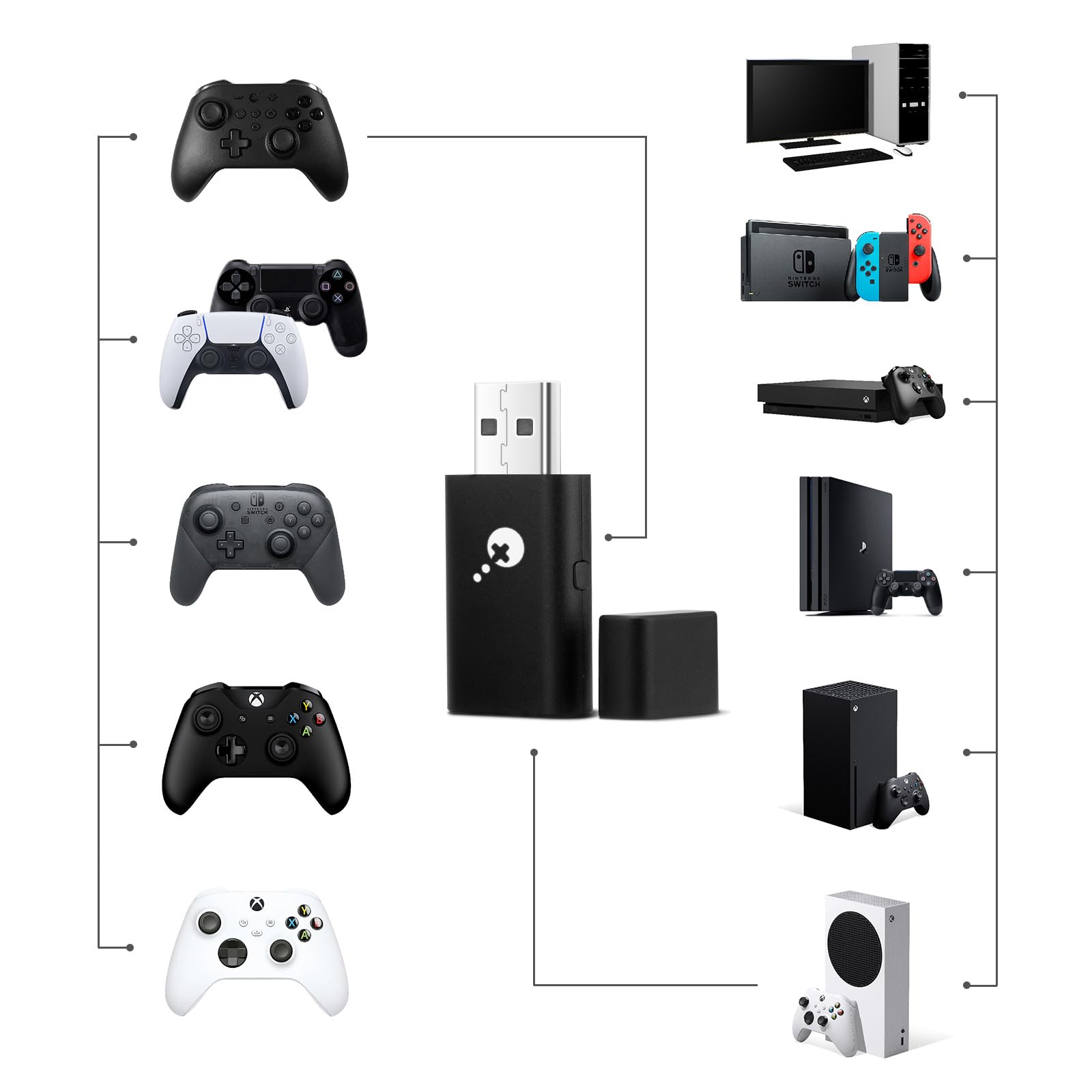 AKNES Bluetooth Controller Adapter, Gulikit Goku Adapter for Xbox Series X|S/Xbox One Controller(Bluetooth Ver.) PS4&PS5 / Switch Pro Controller, Play on Xbox One/Series X|S/PS4/Switch/PC/iOS