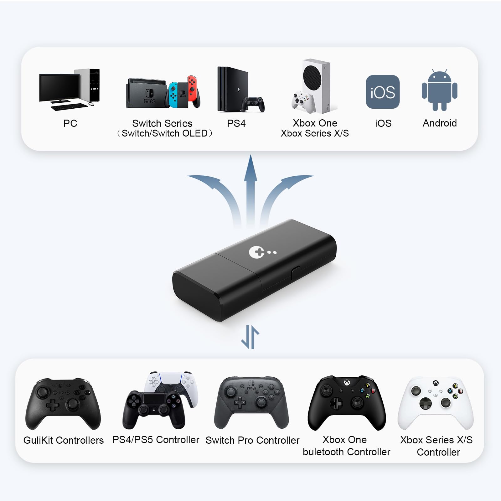 AKNES Bluetooth Controller Adapter, Gulikit Goku Adapter for Xbox Series X|S/Xbox One Controller(Bluetooth Ver.) PS4&PS5 / Switch Pro Controller, Play on Xbox One/Series X|S/PS4/Switch/PC/iOS