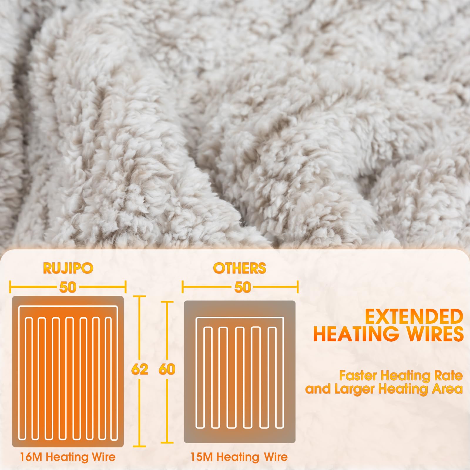 RUJIPO Heated Blanket Electric Blanket Twin for Bed, 10 Heating Levels & 5 Options Auto Off & 5 min Fast Heating Blanket, Large Soft Heat Warming Sherpa Blanket Throw Full Size (62x84 Inches, Grey)