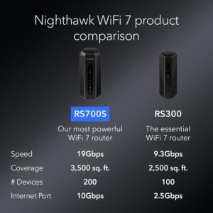 NETGEAR Nighthawk Tri-Band WiFi 7 Router (RS700S) - BE19000 Wireless Speed (up to 19Gbps) – 10 Gig Port - Coverage up to 3,500 sq. ft., 200 devices – 1-Year Armor Included