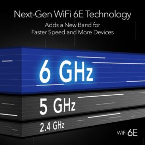 NETGEAR Nighthawk WiFi 6 or 6E USB 3.0 Adapter (A8000) - AXE3000 Tri-Band Wireless Gigabit Speed (Up to 3Gbps) - New 6GHz Band – Works with Any Router Or Mesh System - for Windows PC