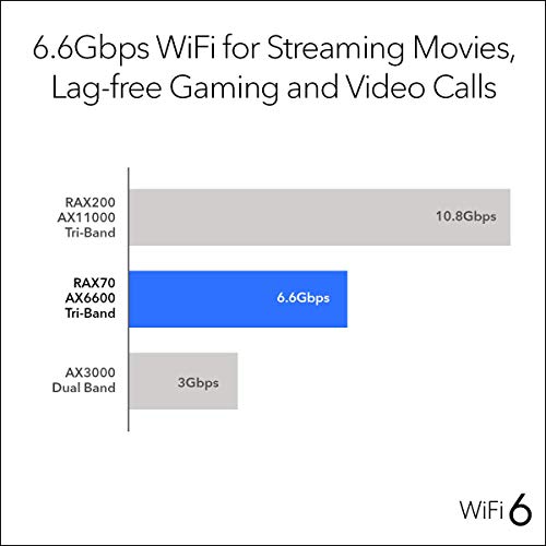 Netgear RAX70-100NAR Nighthawk AX6600 Tri-Band WIFI 6 Router (Renewed)