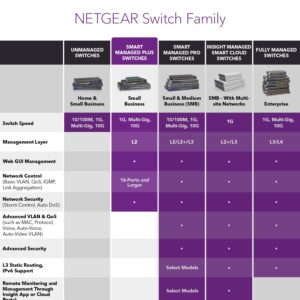 NETGEAR Nighthawk S8000 Gaming & Streaming Advanced 8-Port Gigabit Ethernet Switch (GS808E)