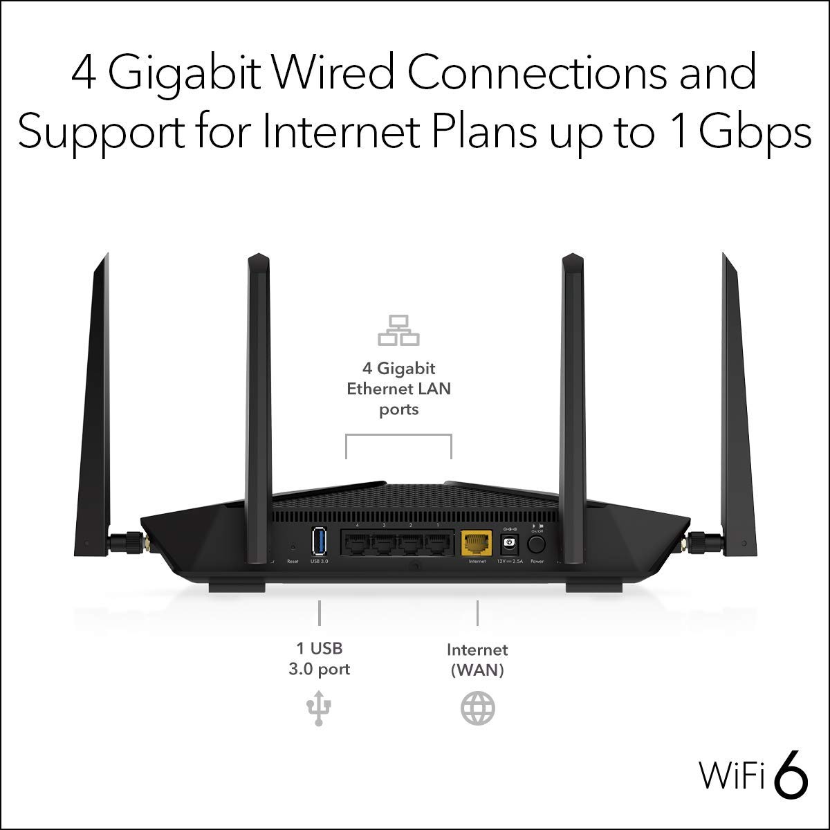 NETGEAR Nighthawk 5-Stream AX5 WiFi 6 Router (RAX43) � AX4200 Wireless Speed (Up to 4.2 Gbps) | 2,000 sq. ft. Coverage (Renewed)