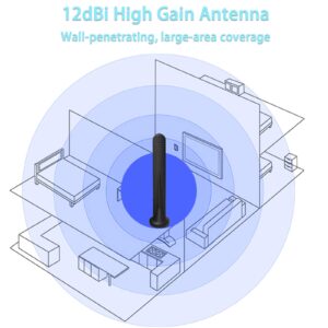 TS9 Magnetic Base Antenna,12dBi External 5G 4G LTE 3G GPRS GSM 600~6000Mhz Compatible with Netgear AT&T Nighthawk M6 MR6110 MR6500 M5 MR5100 M1 MR1100 LB1121, LB2120 Hotspots Router,5FT,2-Pack