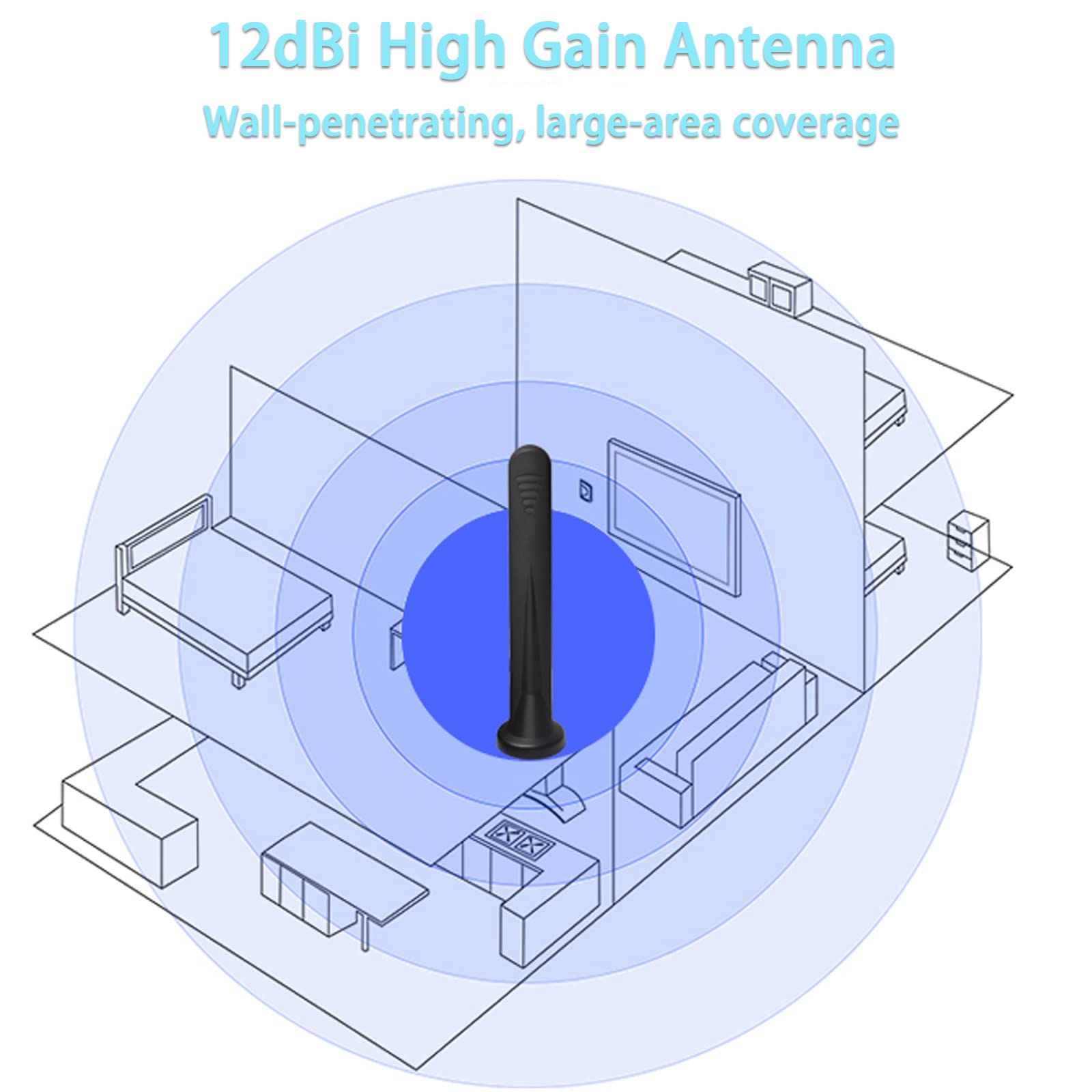 TS9 Magnetic Base Antenna,12dBi External 5G 4G LTE 3G GPRS GSM 600~6000Mhz Compatible with Netgear AT&T Nighthawk M6 MR6110 MR6500 M5 MR5100 M1 MR1100 LB1121, LB2120 Hotspots Router,5FT,2-Pack