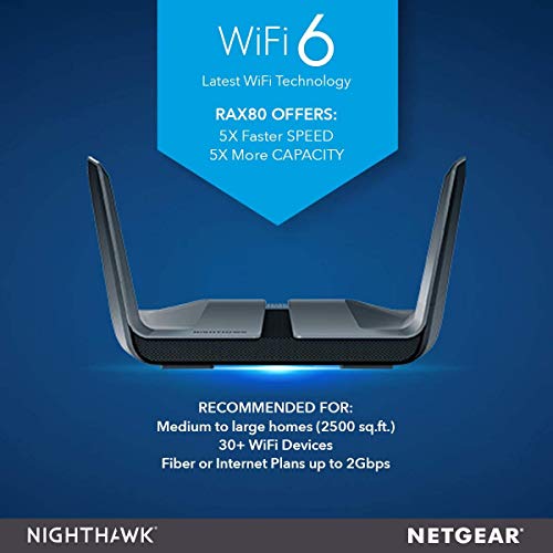 Nighthawk Ax8 Ax6000 WiFi Router