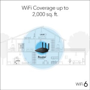 NETGEAR Nighthawk WiFi 6 Router (RAX36S) – 4-Stream Gigabit Router AX3000 Dual-Band Wireless Speed (Up to 3Gbps) | Covers up to 2,000 sq. ft., 25 Devices | Includes 1-Year Armor Internet Security