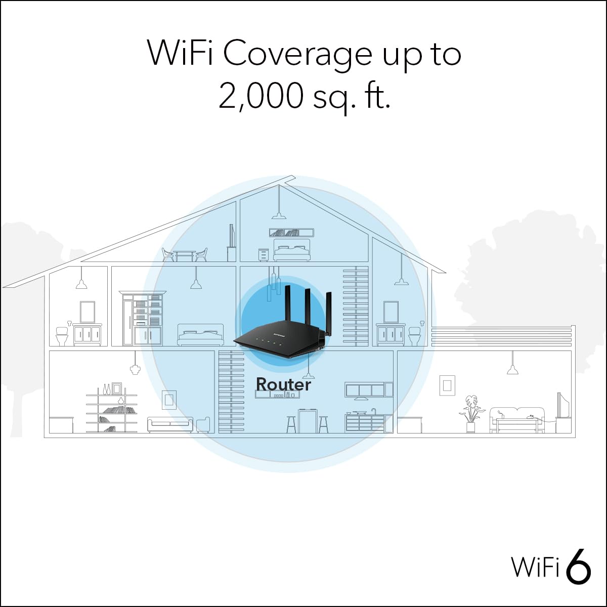 NETGEAR Nighthawk WiFi 6 Router (RAX36S) – 4-Stream Gigabit Router AX3000 Dual-Band Wireless Speed (Up to 3Gbps) | Covers up to 2,000 sq. ft., 25 Devices | Includes 1-Year Armor Internet Security