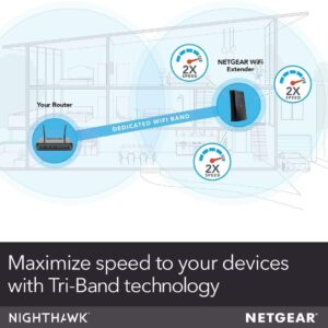 WIFI NETGEAR NIGHTHAWK X6 AC2200 (Renewed)