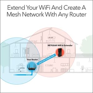 NETGEAR WiFi 6 Mesh Range Extender (EAX18) - Add up to 1,500 sq. ft. and 20+ Devices with AX1750 Dual-Band Wireless Signal Booster & Repeater (up to 1.75Gbps Speed), WPA3 Security, Smart Roaming