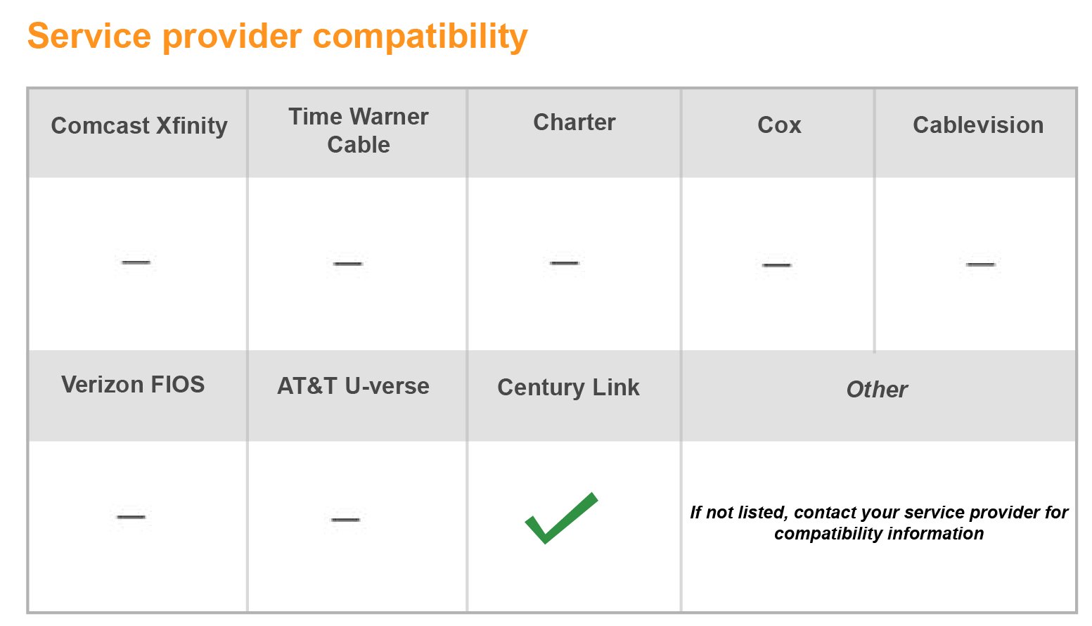 NETGEAR Nighthawk AC1900 VDSL/ADSL Modem Router Certified with CenturyLink - Non-bonded, DSL Internet Only (D7000)