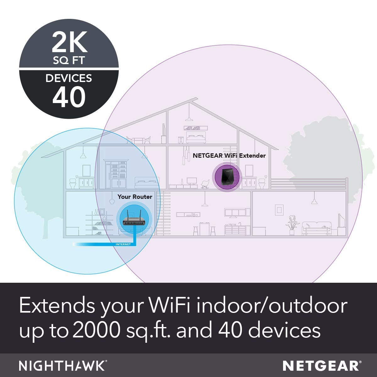 NETGEAR WiFi Mesh Range Extender EX7700 - Coverage up to 2000 sq.ft. and 40 Devices with AC2200 Tri-Band Wireless Signal Booster & Repeater (up to 2200Mbps Speed), Plus Mesh Smart Roaming (Renewed)