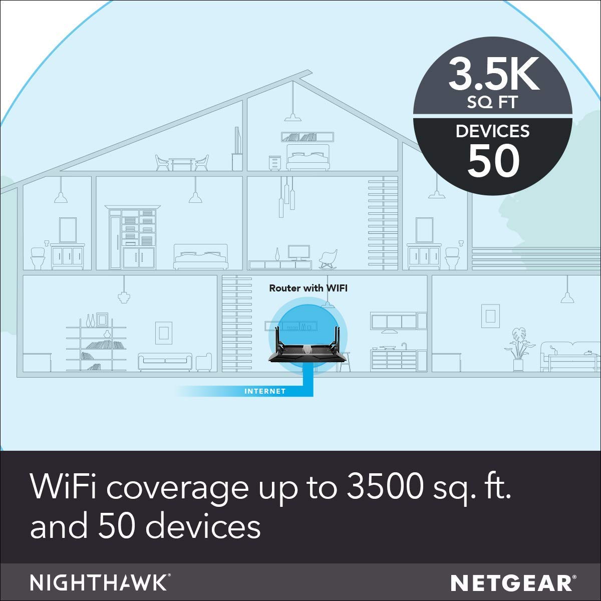 NetGear Netgear R8000-100Uks R8000 Nighthawk X6 - Ac3200 Tri-Band WiFi Wireless Gigabit Cable Router (Renewed)