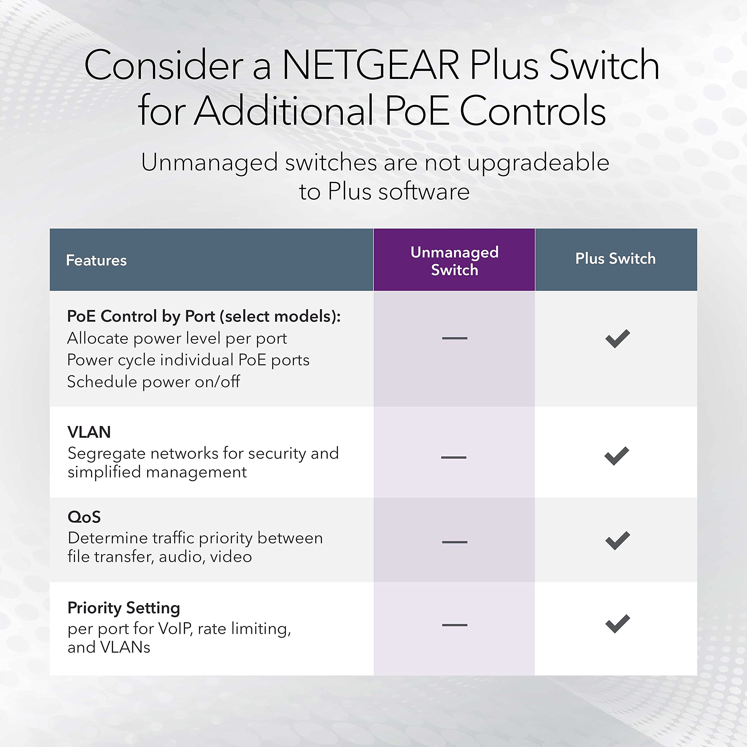 NETGEAR 24-Port Gigabit Ethernet Unmanaged PoE Switch (GS524UP) - with 8 x PoE+ and 16 x Ultra60 PoE++ @ 480W, Desktop or Rackmount, and Limited Lifetime Protection