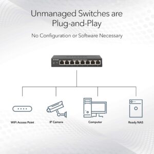 NETGEAR 24-Port Gigabit Ethernet Unmanaged PoE Switch (GS524UP) - with 8 x PoE+ and 16 x Ultra60 PoE++ @ 480W, Desktop or Rackmount, and Limited Lifetime Protection