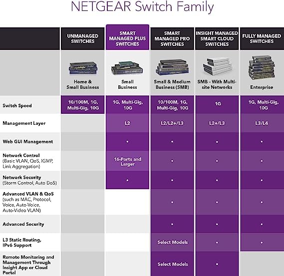 NETGEAR Nighthawk S8000 Gaming & Streaming Advanced 8-Port Gigabit Ethernet Switch (GS808E) Renewed