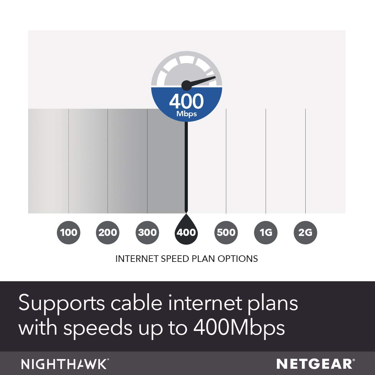 NETGEAR C7500-100NAS NETGEAR Nighthawk X4 (24x8) AC3200 DOCSIS 3.0 Cable Modem WiFi Router Combo Gateway| Certified for Xfinity by Comcast, COX, Spectrum & More(C7500-100NAR) (Renewed)