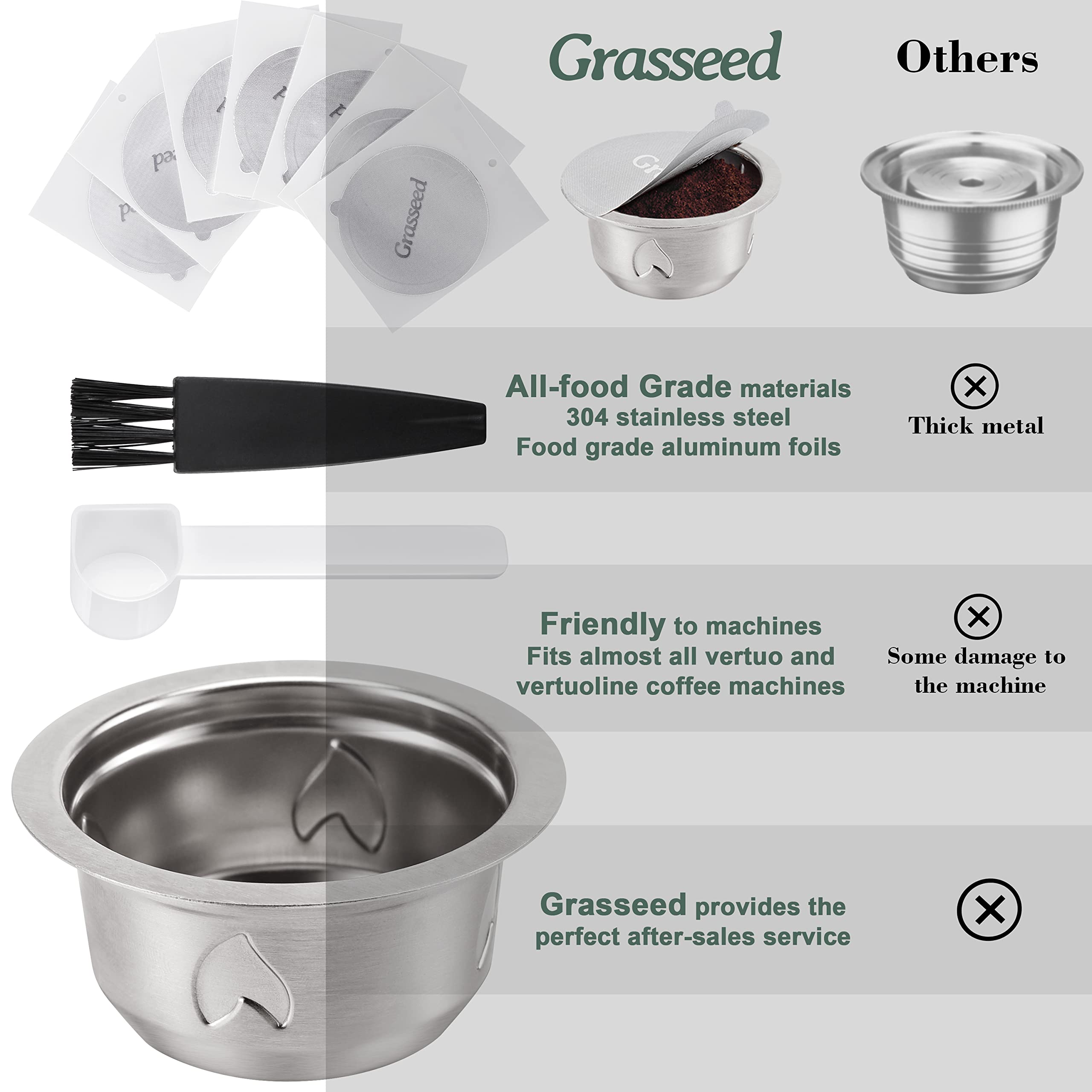 Grasseed Refillable Vertuo Capsule, Reusable Stainless Steel Vertuo Pod Kit with 100 Foil Lids, Spoon, Brush, Brew 7.8oz- Compatible with Vertuoline Machine