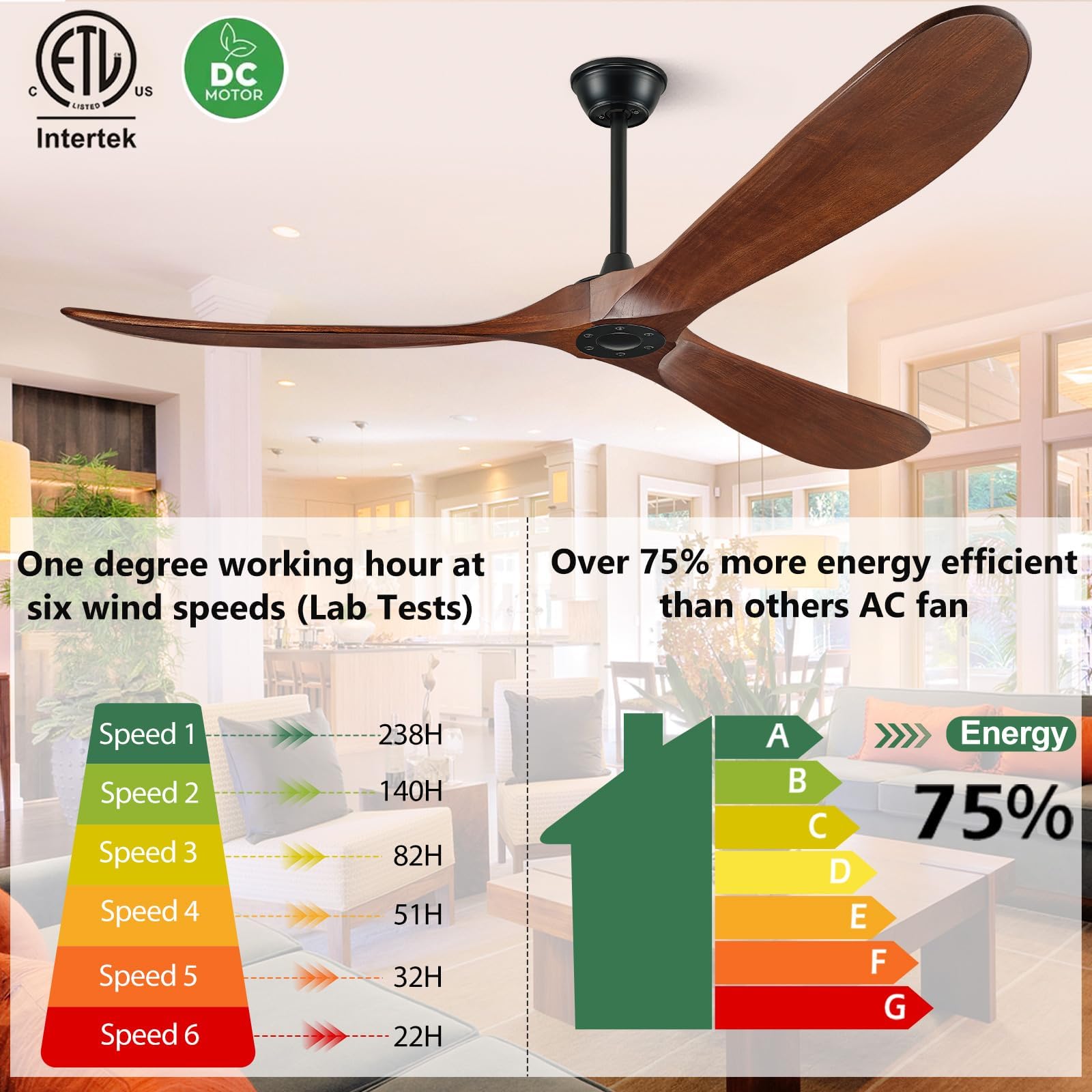 BOOSANT 72" Ceiling Fans without Lights, 72 inch Ceiling Fan no Light, High cfm Quiet 3 Blade Wood Walnut Ceiling Fan, Large Modern Ceiling Fan with Remote, Propeller Outdoor Ceiling Fans for Patios