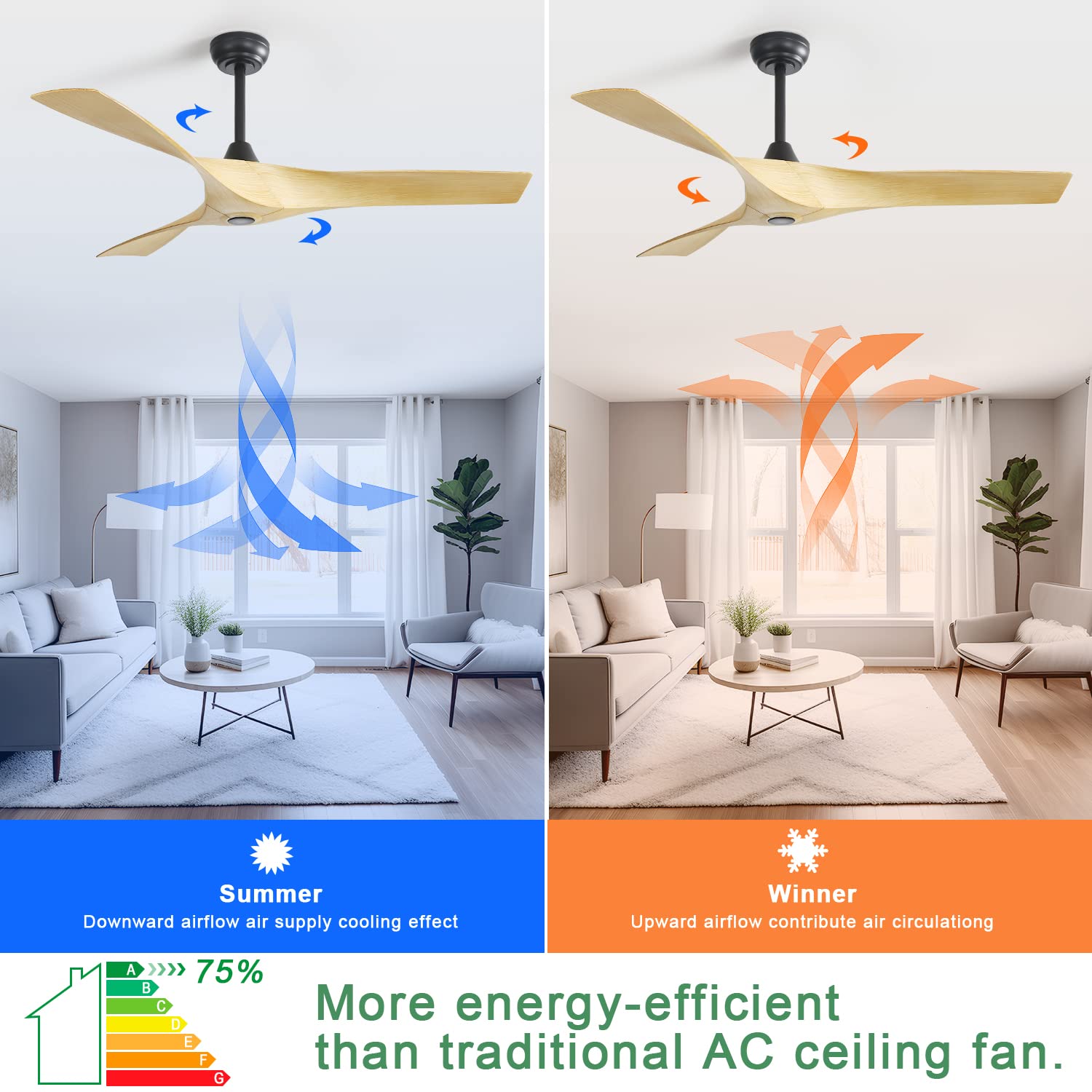 Sofucor 52" Ceiling Fan No Light, Modern Ceiling Fan with Remote Control, 3 Blades ABS Ceiling Fan with Noiseless Reversible DC Motor for Living room, Bedroom