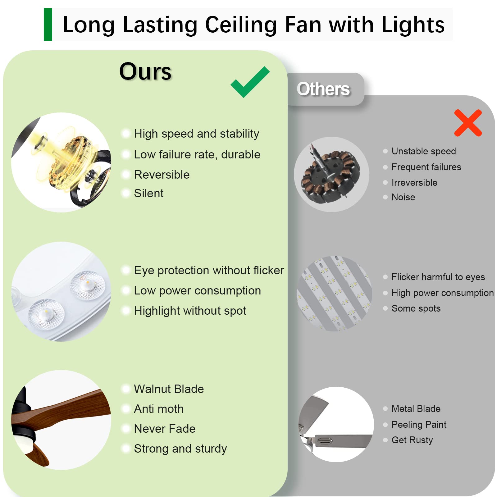 CEOTIS Ceiling Fans with Lights, 52" Wood Ceiling Fan, 3 Walnut Blade fan, Remote 6 Speeds Reversible Noiseless DC Motor Ceiling Fans for Farmhosue,Patio,Living Room,Bedroom,Office