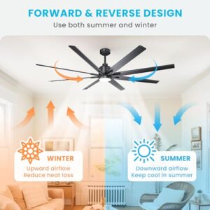 CJOY 72 inch Large Ceiling Fans with Lights and Remote, Black Modern Ceiling Fan for Patio 8 Blades, 6-Speed, Reversible DC Motor, Dimmable LED, Ceiling Fan with 12" & 24" Downrod, Indoor/Outdoor