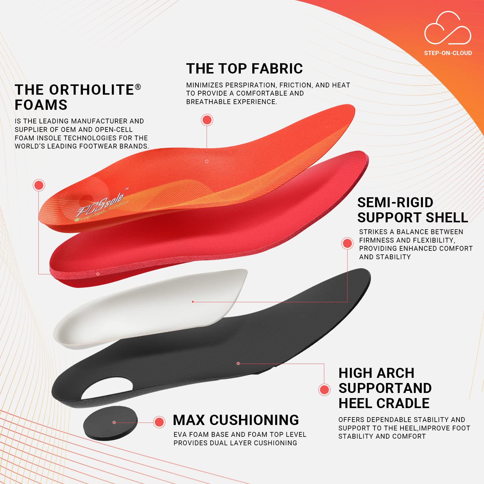 PCSsole Plantar Fasciitis High Arch Support Insoles Men Women - Orthotic Shoe Inserts for Arch Pain Relief - Boot Work Shoe Insole - Standing All Day Comfort