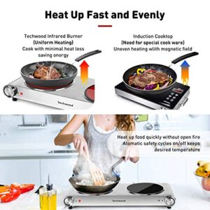 Hot Plate, Techwood 1800W Dual Electric Stoves, Countertop Stove Double Burner for Cooking, Infrared Ceramic Hot Plates Double Cooktop, Silver, Brushed Stainless Steel Easy to Clean Upgraded Version