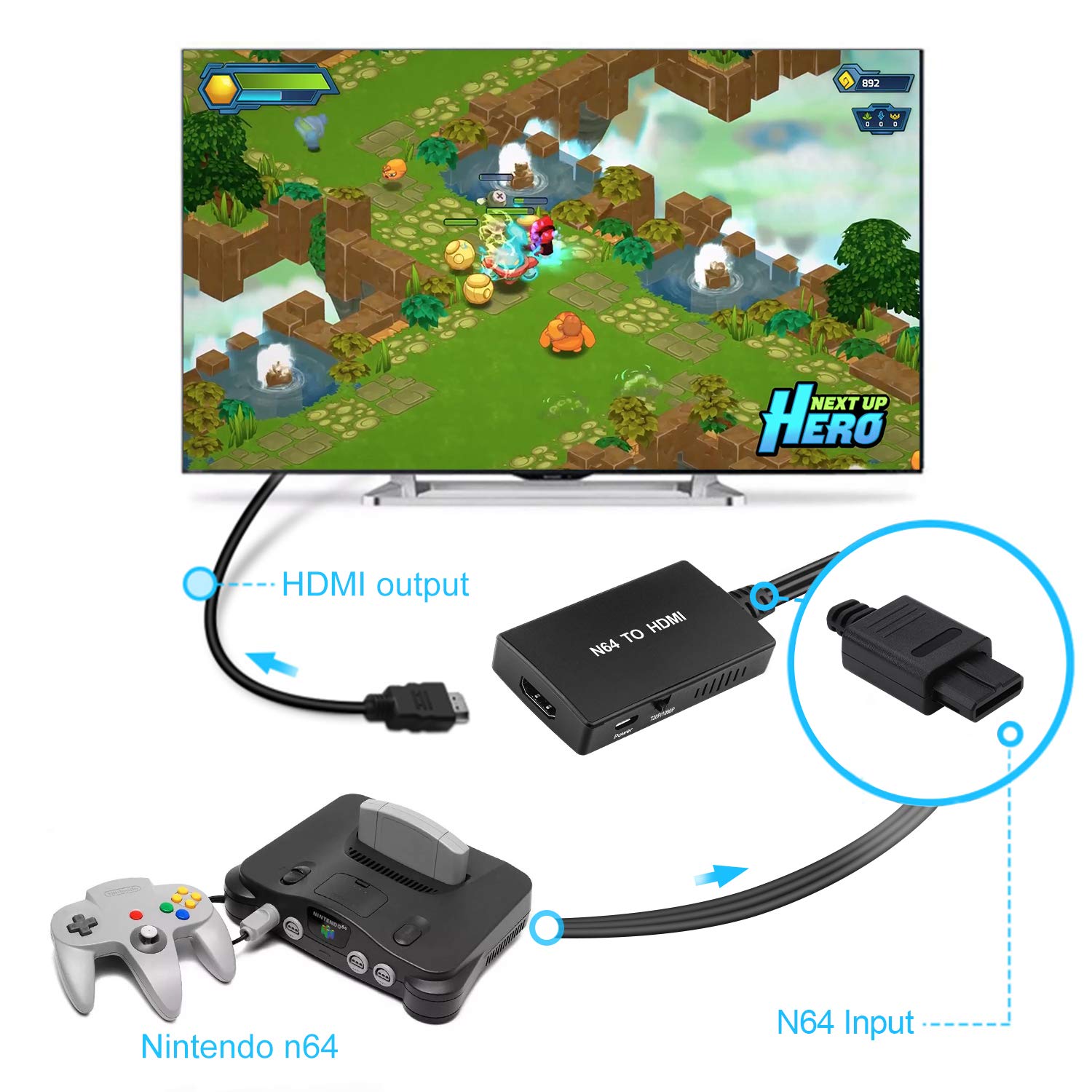 XIANREN HDMI Cable for N64, N64 to HDMI Converter with HDMI Cable, Compatible N64/GameCube/SNES Game Console