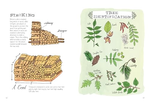 Farm Anatomy: The Curious Parts and Pieces of Country Life